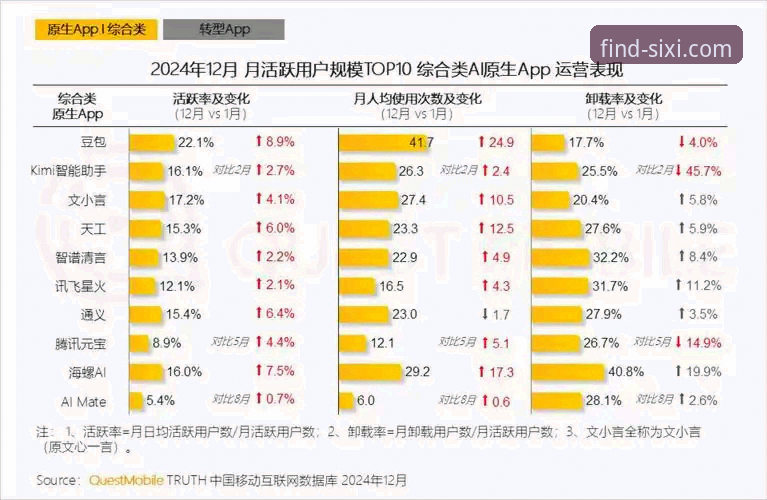 为什么2024年安装四喜娱乐APP需要认准正版安全通道？